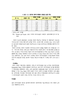 [경상계열] [관광경영학과]호텔등급 불균형에 따른 문제와 개선방안에 관한 연구[1]-5