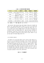 [경상계열] [관광경영학과]호텔등급 불균형에 따른 문제와 개선방안에 관한 연구[1]-6