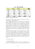 [경상계열] [관광경영학과]호텔등급 불균형에 따른 문제와 개선방안에 관한 연구[1]-10