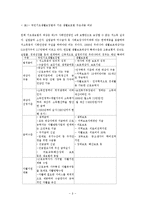 [경상계열] 국민기초생활보장제도의 쟁점과 개선방안[1]-8