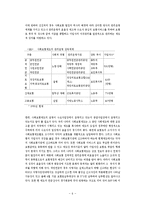 [경상계열] 우리나라 사회보험의 평가와 21세기의 방향[1]-6