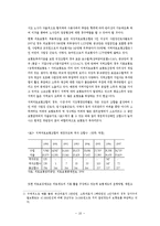 [경상계열] 우리나라 사회보험의 평가와 21세기의 방향[1]-10