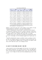NC소프트 프로야구 산업진출(NC다이노스)과 파급효과및 NC다이노스 현상황분석과 향후 나아가야할방향-13