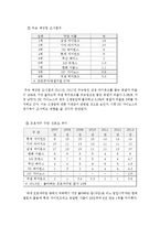 NC소프트 프로야구 산업진출(NC다이노스)과 파급효과및 NC다이노스 현상황분석과 향후 나아가야할방향-17