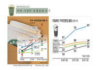 카페베네 vs 스타벅스 해외진출 글로벌 마케팅전략 분석과 향후전략 방향설계-7