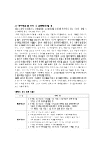 유치원 어린이집 통합에 관해 서술하시오-2