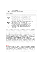 유치원 어린이집 통합에 관해 서술하시오-3