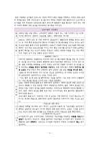 [사회] 인간행동과 사회환경-노년기 사례 분석-14