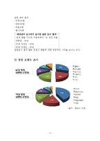 고급 정장 렌탈 사업계획서-5