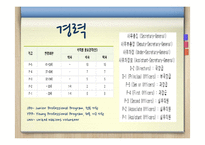 직업조사-긴급구호 요원, 상담사-9