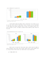 가사노동의 특성과 가치-10