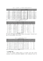 유아 교통안전교육에 대하여-6
