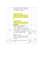 근로자 권리의 보호 교육 지도안-8