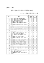 청소년의 인터넷 중독 상담 및 지도 프로그램-6