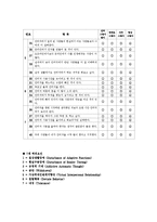 청소년의 인터넷 중독 상담 및 지도 프로그램-7