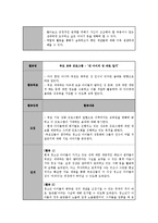 중학생 대상 성교육 프로그램-10