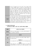 중학생 대상 성교육 프로그램-11
