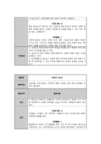 중학생 대상 성교육 프로그램-12