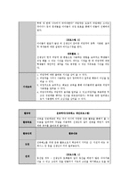 중학생 대상 성교육 프로그램-13