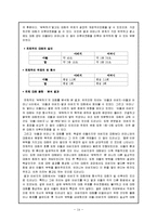 성별차이에 따른 부모와 자녀의 화법 차이-14