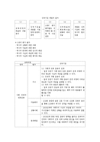 준거참조평가에 대하여-5