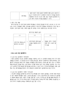 준거참조평가에 대하여-6