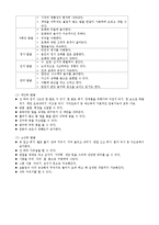 만 4세 교육계획안-동계 올림픽에 대해 알아보기-3