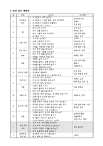 만 4세 교육계획안-동계 올림픽에 대해 알아보기-8