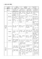 만 4세 교육계획안-동계 올림픽에 대해 알아보기-9