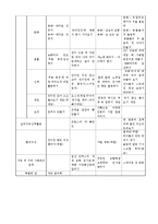 만 4세 교육계획안-동계 올림픽에 대해 알아보기-10