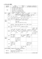 만 4세 교육계획안-동계 올림픽에 대해 알아보기-11