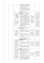 만 4세 교육계획안-동계 올림픽에 대해 알아보기-13