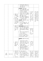 만 4세 교육계획안-동계 올림픽에 대해 알아보기-14