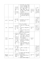 만 4세 교육계획안-동계 올림픽에 대해 알아보기-15
