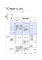 초등 6학년 사회교육 단원 재구성 및 교수 학습 계획-우리나라의 민주 정치-4