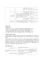 초등 6학년 사회교육 단원 재구성 및 교수 학습 계획-우리나라의 민주 정치-5