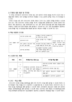 초등 6학년 사회교육 단원 재구성 및 교수 학습 계획-우리나라의 민주 정치-9