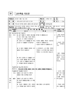 초등 6학년 사회교육 단원 재구성 및 교수 학습 계획-우리나라의 민주 정치-10