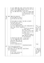 초등 6학년 사회교육 단원 재구성 및 교수 학습 계획-우리나라의 민주 정치-12