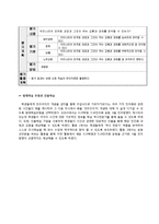 초등 6학년 사회교육 단원 재구성 및 교수 학습 계획-우리나라의 민주 정치-13