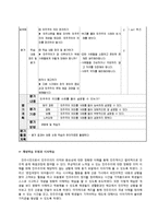 초등 6학년 사회교육 단원 재구성 및 교수 학습 계획-우리나라의 민주 정치-16
