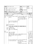 초등 6학년 사회교육 단원 재구성 및 교수 학습 계획-우리나라의 민주 정치-20