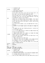 학교내 인권침해사례와 인권교육 프로그램-14