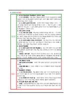 창비 고등학교 국어(하) 국어교재 분석-3