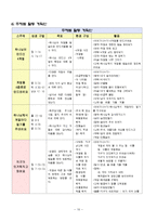 기독교 아동교육과정-계절 교육 활동 계획안-10