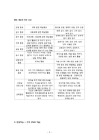 역할극(놀이) 수업모형 현장실습-5