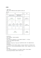 국외 대학입학전형 조사-3