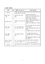 초등 4학년 사회교육 교수학습 과정안-사회의 다양성과 소수자의 권리-4