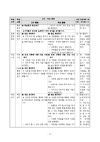초등 4학년 사회교육 교수학습 과정안-사회의 다양성과 소수자의 권리-16