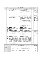 초등 4학년 사회교육 교수학습 과정안-사회의 다양성과 소수자의 권리-17